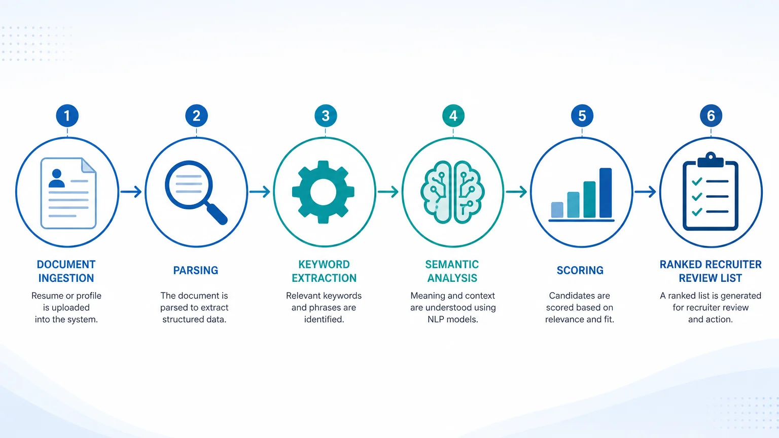 Featured image for How AI Resume Screening Works in 2026: The Complete Guide to Passing